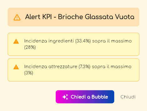 Alert KPI